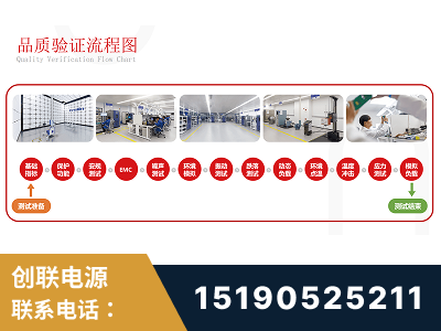 玉门-全流程品质验证体系完善